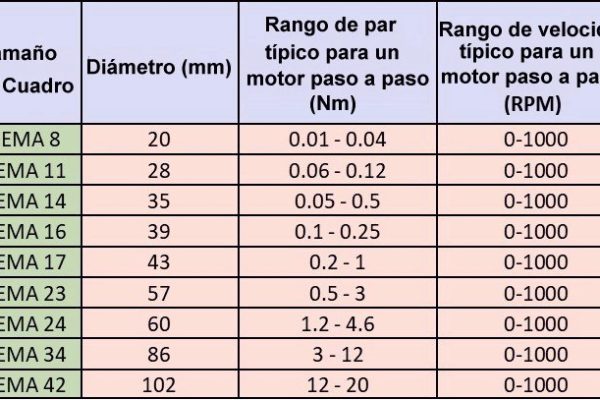 Nema Motor Frame Size Chart Hp