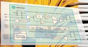 Transceptor óptico Ethernet a 11.3 Gbps