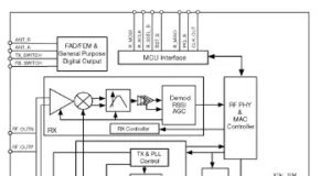 Transceptor de radiofrecuencia