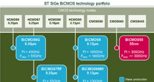 Tecnología E3NETWORK para sistemas de transmisión