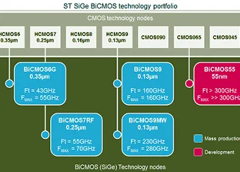 Tecnología E3NETWORK para sistemas de transmisión