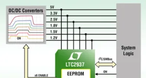 Secuenciador flexible para fuentes de alimentación programable