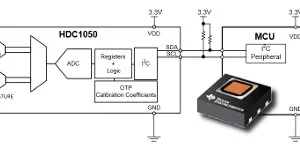 Sensor digital de humedad y temperatura