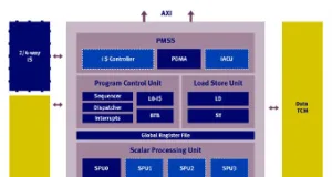 Procesador para aplicaciones en banda base