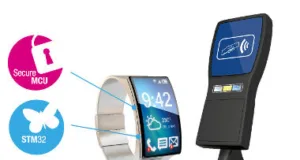 ecosistema para desarrollo de wearables