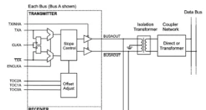 Transceptor dual con compensación