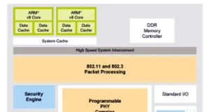 SoC multi-estándar totalmente programables