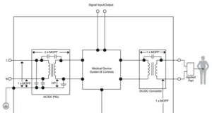 Soluciones de alimentación para equipos de electromedicina