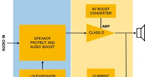 Amplificador de audio inteligente