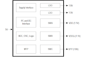PMIC para módulos de memoria DDR5