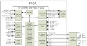 HI-6300 núcleo IP certificable MIL-STD-1553 DO-254