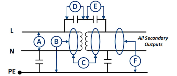 Figura 1 - Diagrama de aislamiento de una fuente de alimentación de grado sanidad de Murata Power Solutions (MPS). 