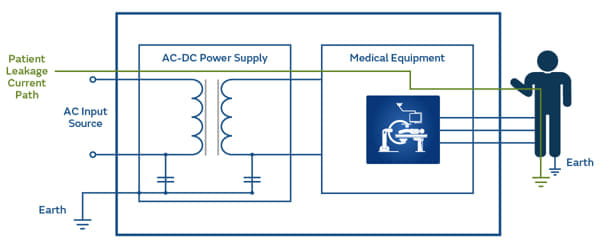 Figura 5 - Camino de corriente de fuga del paciente. 
