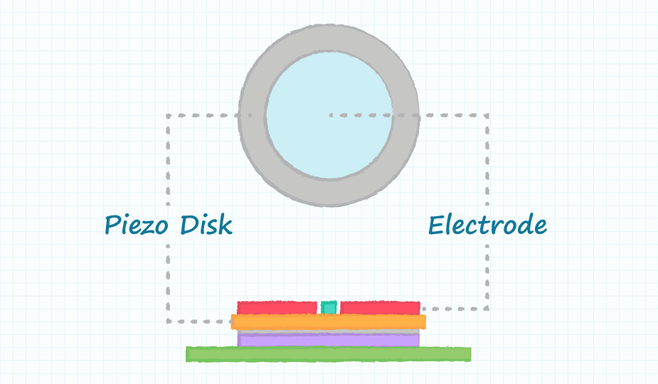 Conceptos básicos de los zumbadores: tecnologías, tonos y circuitos de accionamiento