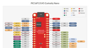 Microcontroladores PIC16 con funcionalidad FPGA