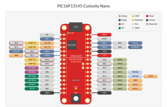 Microcontroladores PIC16 con funcionalidad FPGA