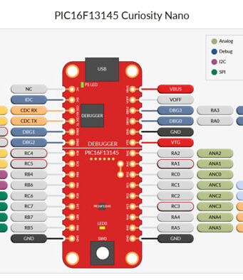 Microcontroladores PIC16 con funcionalidad FPGA