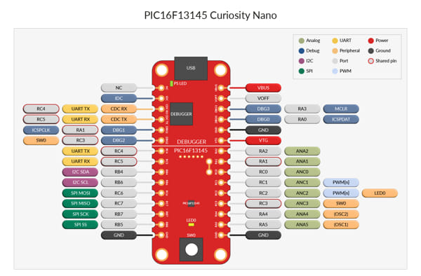 Microcontroladores PIC16 con funcionalidad FPGA